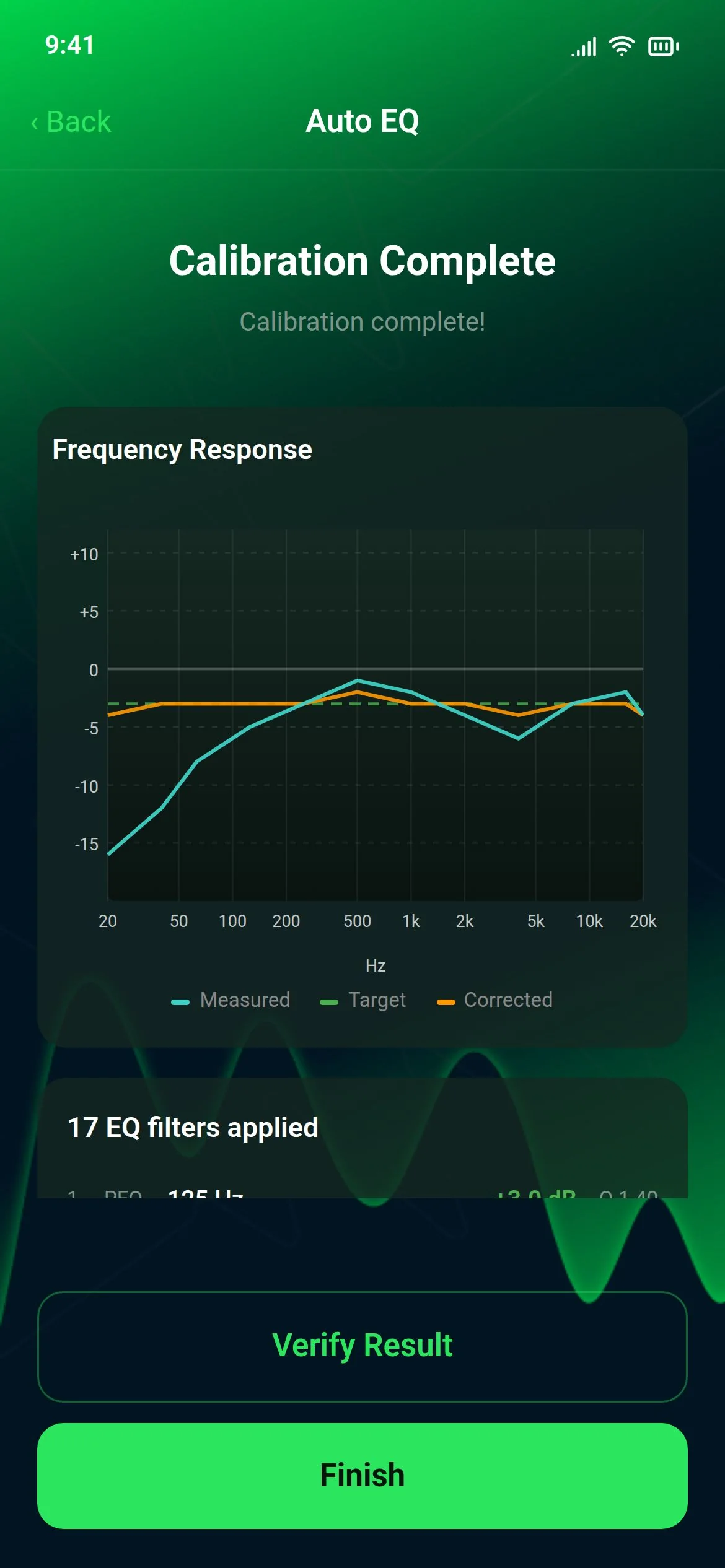 Calibration Complete screen showing measured, target and corrected frequency response curves, with 17 EQ filters applied
